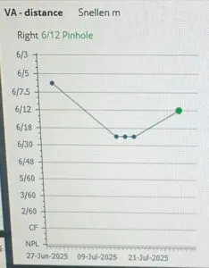 VA-chart-2