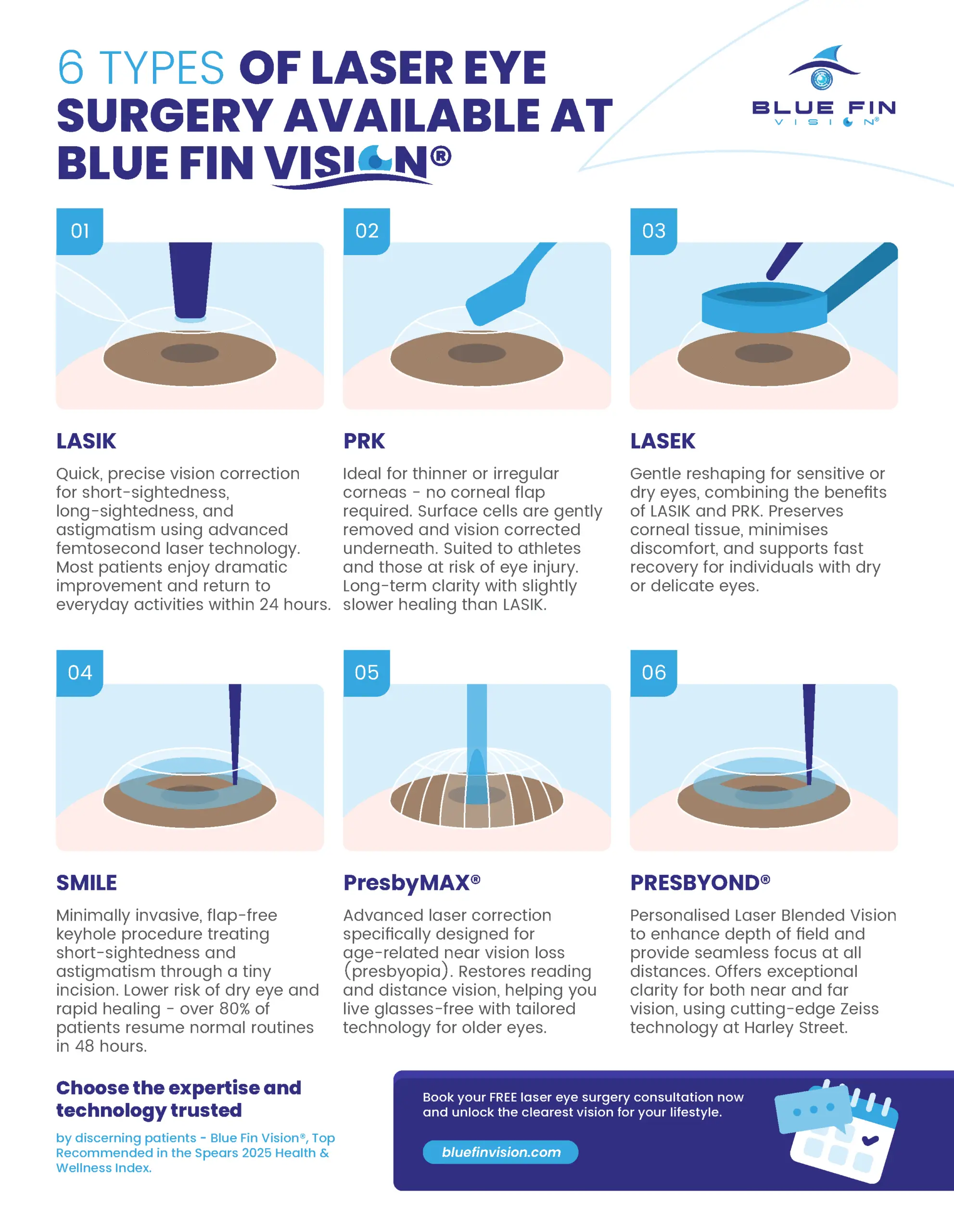 Infographic_585 - 6 Types of Laser Eye Surgery Available at Blue Fin Vision