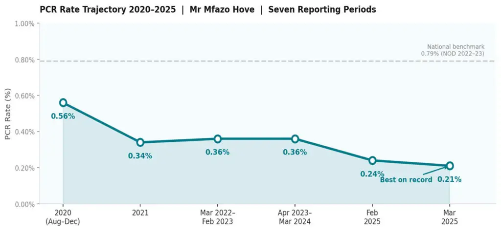 surgical-outcomes-2020-2025