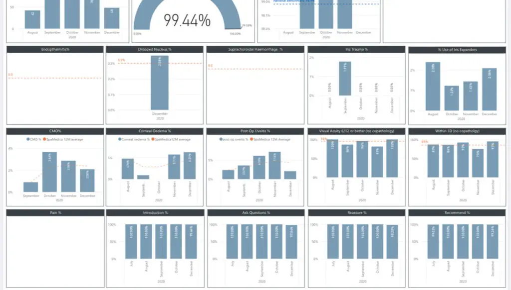 surgical-outcomes-december-2020