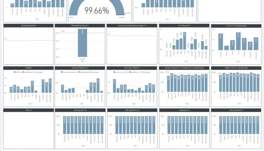surgical-outcomes-december-2021