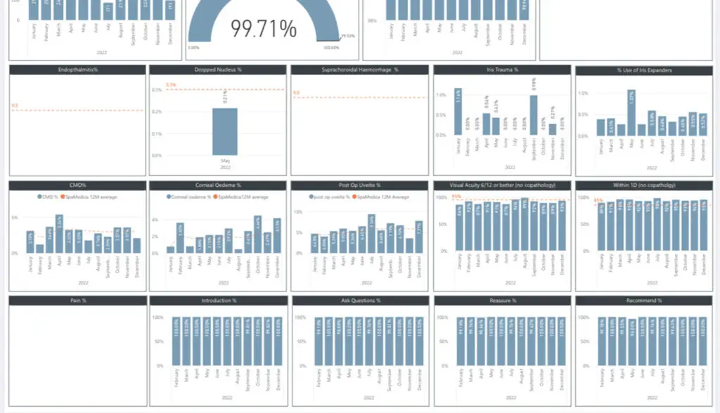 surgical-outcomes-december-2022