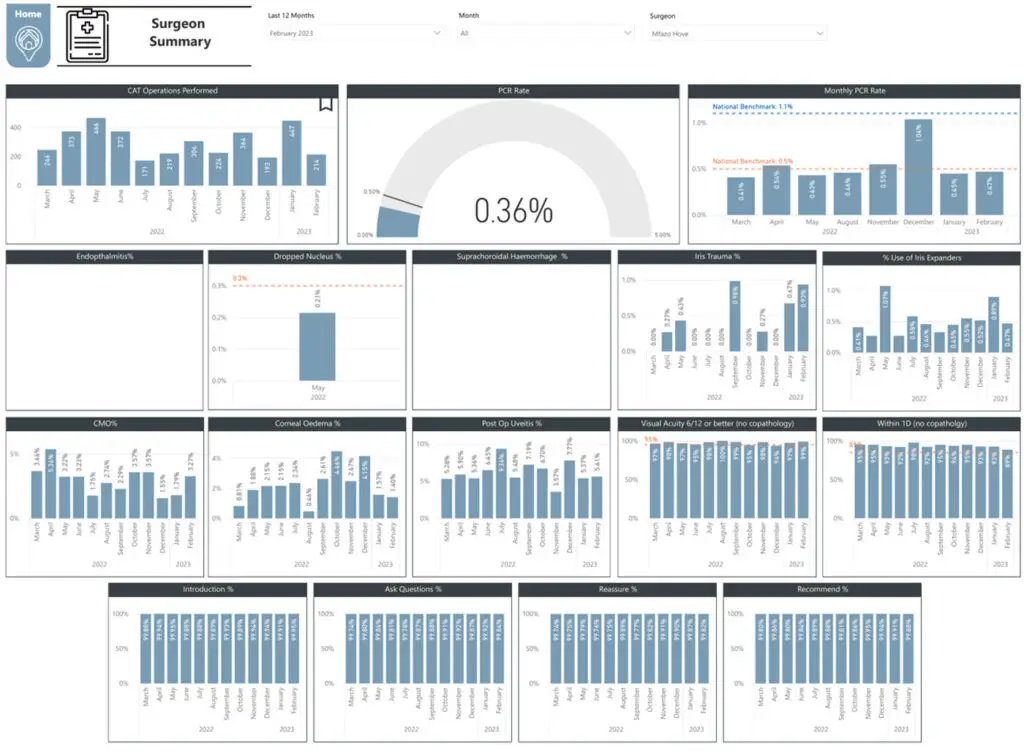 surgical-outcomes-february-2023