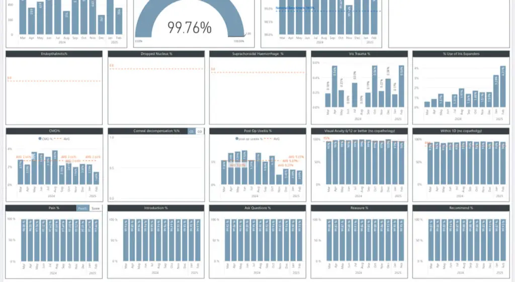 surgical-outcomes-february-2025