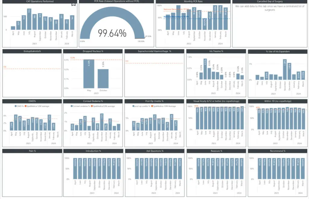 surgical-outcomes-march-2024