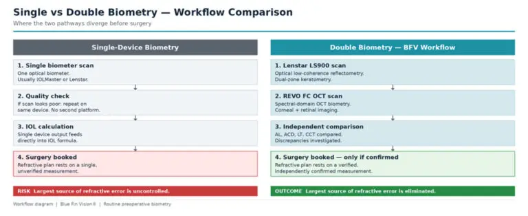 blog-image-double-biometry-for-every-patient-1
