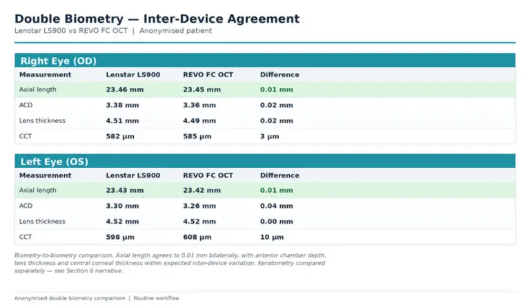 blog-image-double-biometry-for-every-patient-2